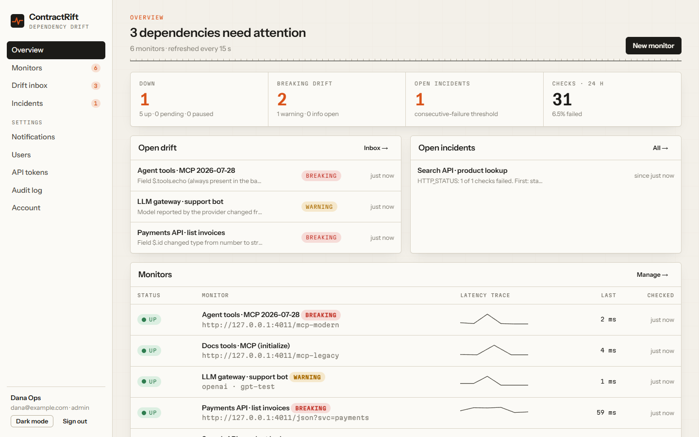 ContractRift dashboard showing breaking drift, a model change and an outage